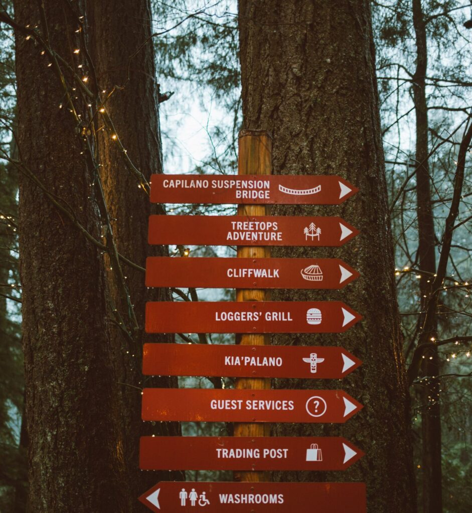 Directional sign at Capilano Suspension Bridge showing the suspension bridge, Treetops Adventure, Cliffwalk, Cliff House Restaurant, and visitor facilities.
